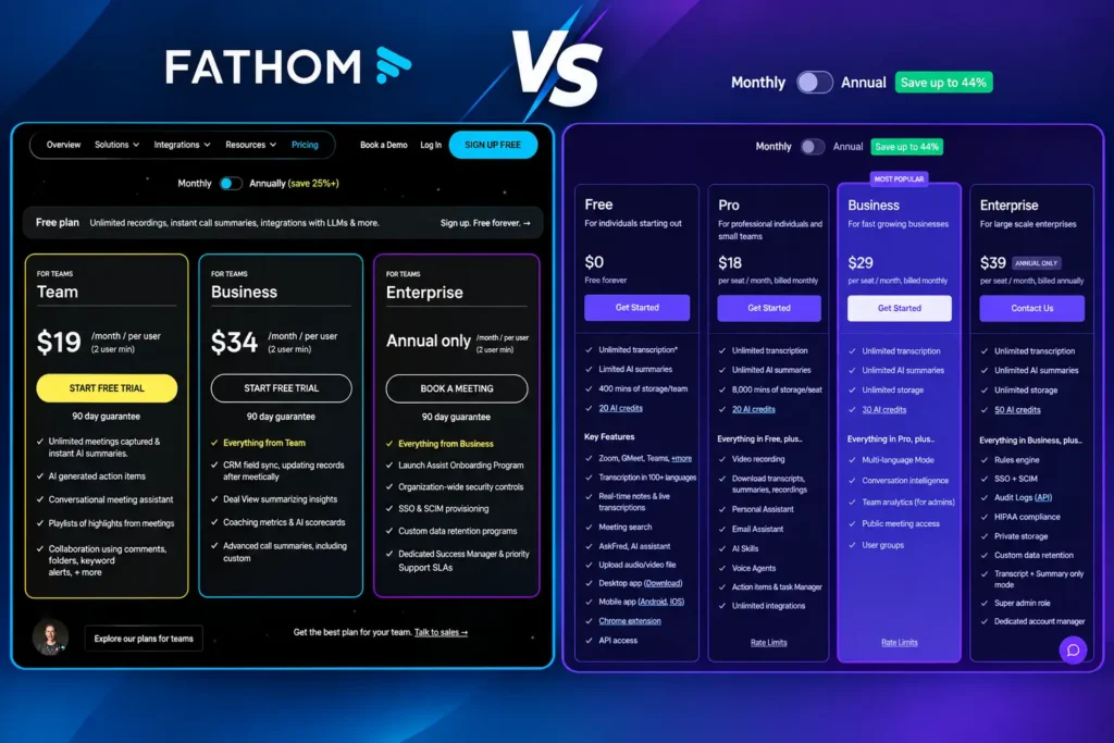 granola vs fathom monthly pricing tier comparison showing Fathom Team at $19 per month and Granola monthly subscription options side-by-side