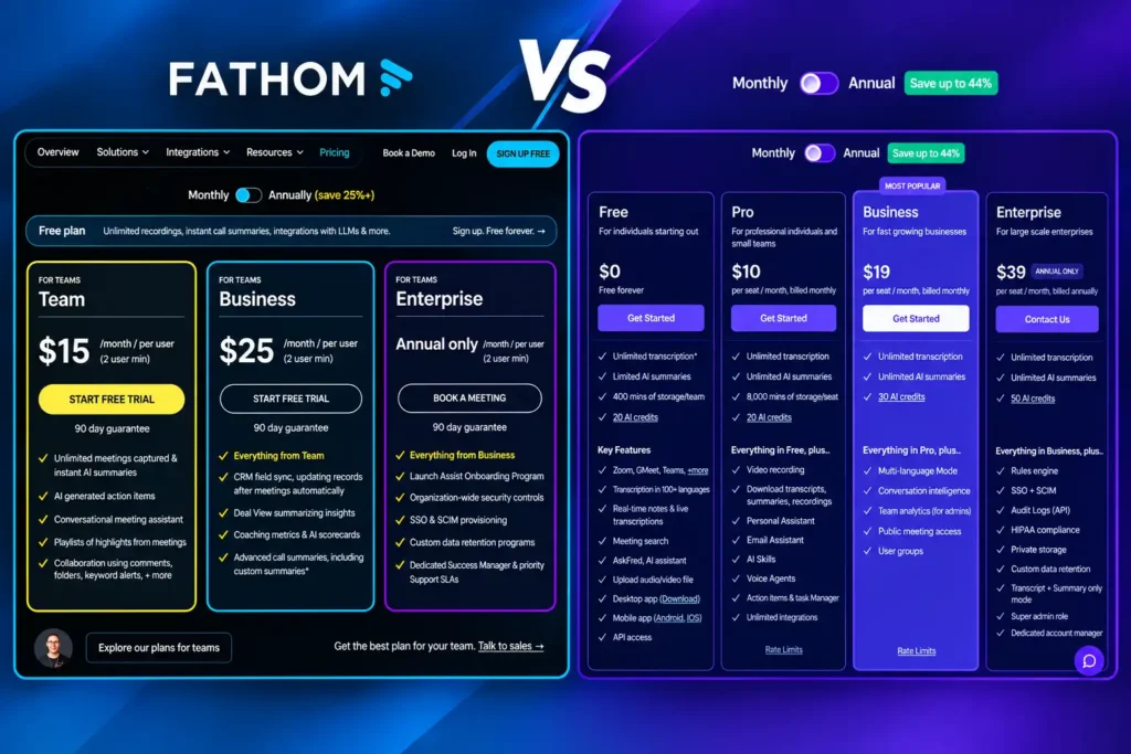yearly pricing tier comparison showing Fathom Team at $15 per month and Granola annual subscription plans side-by-side